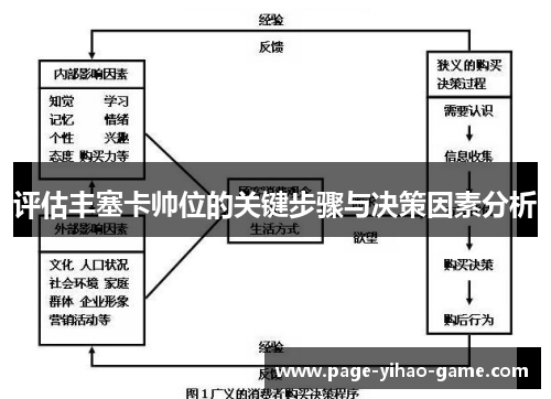 评估丰塞卡帅位的关键步骤与决策因素分析 评估丰塞卡帅位的关键步骤与决策因素分析