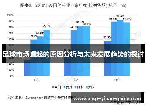 足球市场崛起的原因分析与未来发展趋势的探讨 足球市场崛起的原因分析与未来发展趋势的探讨
